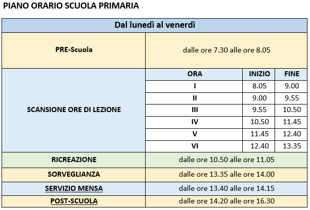 Orario settimanale Scuola Primaria Istituto de La Salle Benevento